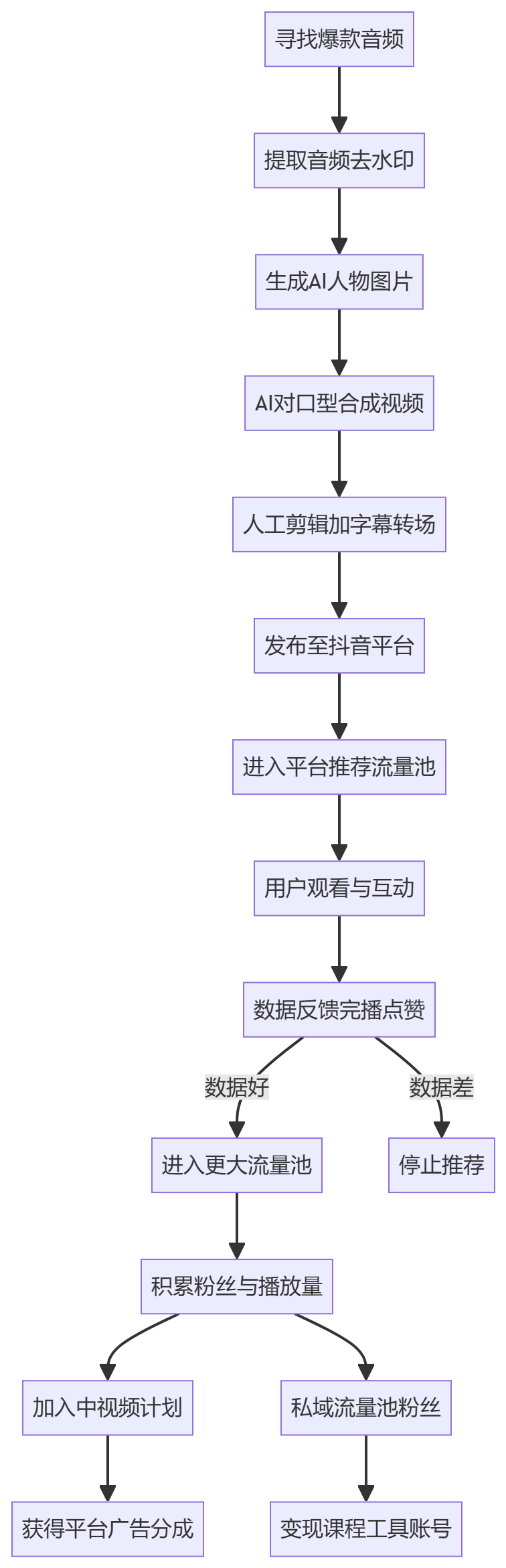 核心商业逻辑拆解